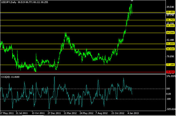 Forex Korekce Na USD JPY St le Pokra uje FXstreet cz